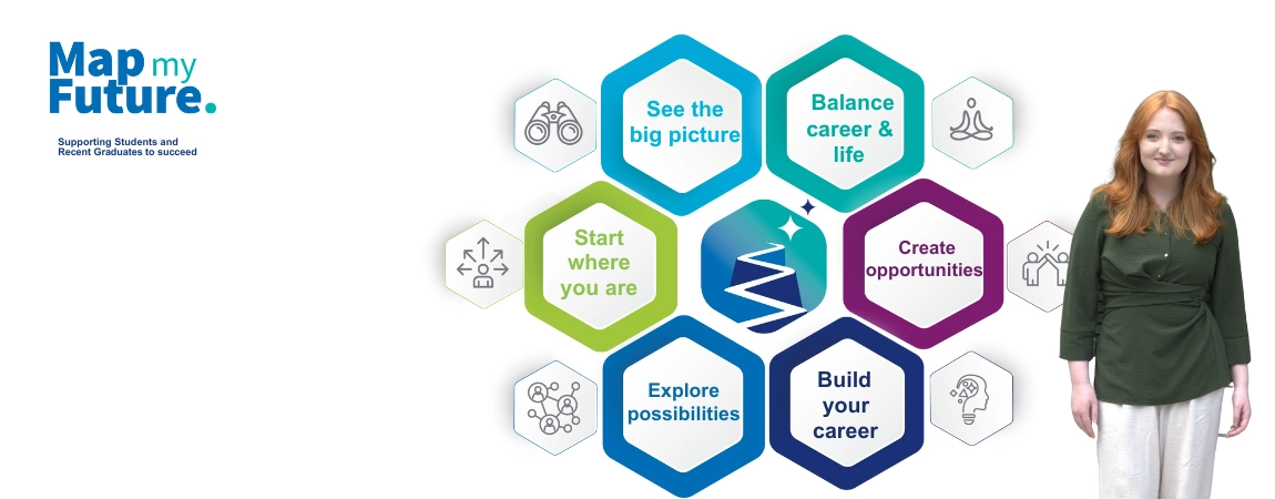 Graphic of the Map My Future pillars with intern, Natalie Byrne