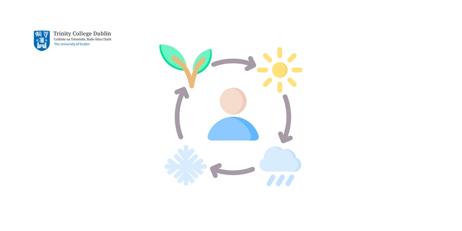 an image of a person in a cycle which illustrates climate effects