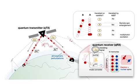 CoQREATE Centre to Centre US-Ireland Cooperation