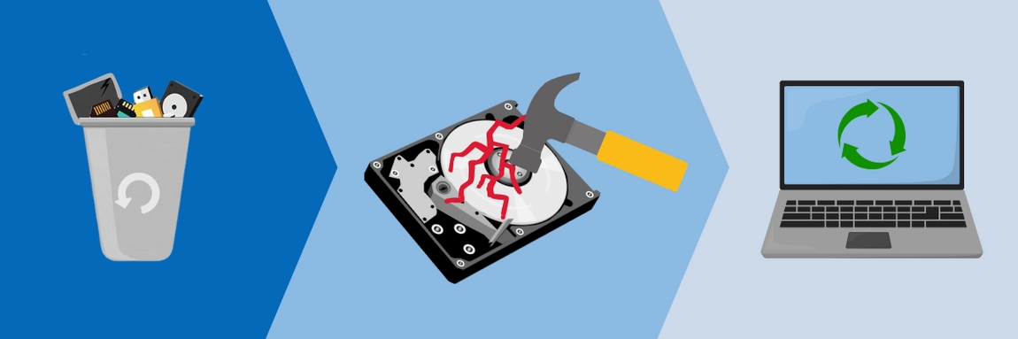 image of the process of secure data disposal