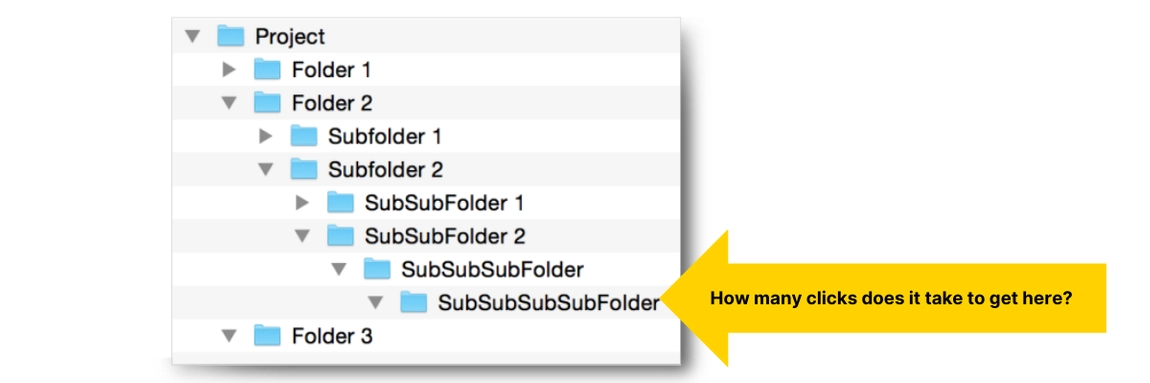 image of folder structure on mac finder