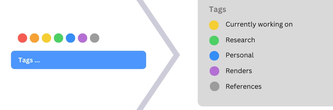 image of tag system on mac computer