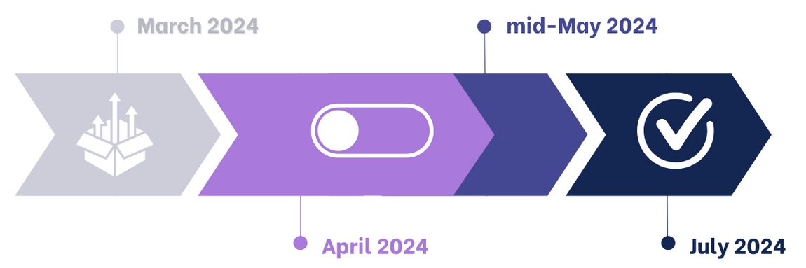 image of a timeline for the transition to new Microsoft Teams