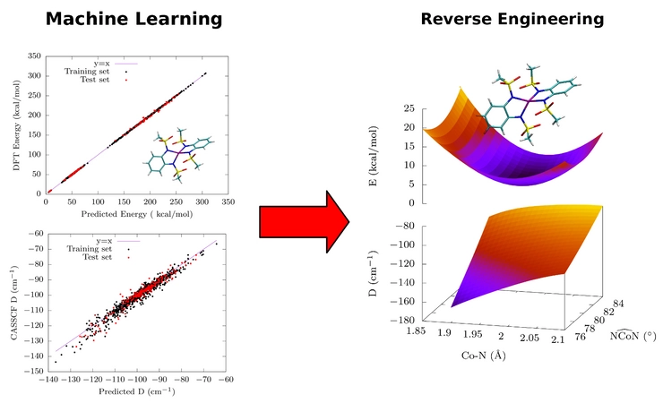 Computational Materials Design