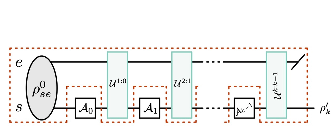 Quantum Intelligence 2022 banner