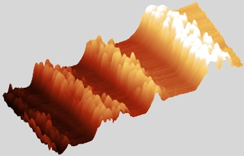Atomic Force Microscopes