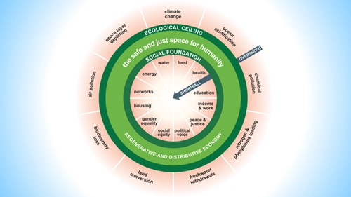 ESD Teaching Materials - Worldviews - Part 3