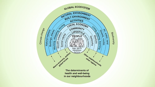 ESD Teaching Materials - Problem Framing - Part 1
