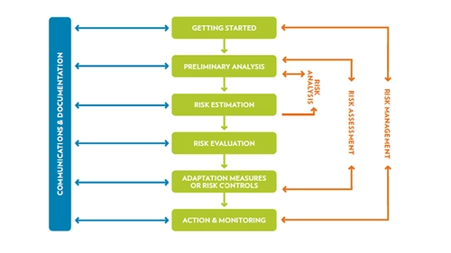 ESD Teaching Materials - Problem Framing - Part 3