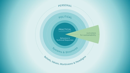 ESD Teaching Materials - Misinformation - Part 3