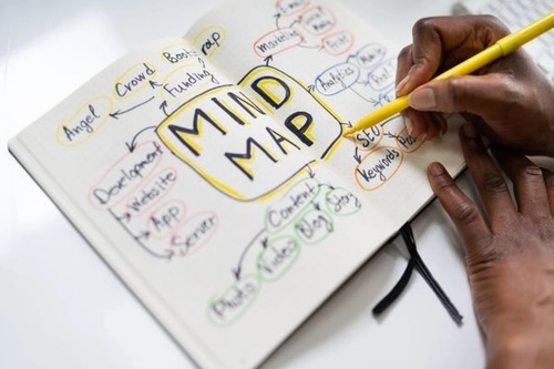 Mind Map