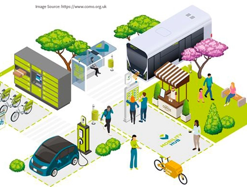 Illustrated image of various transport research concepts