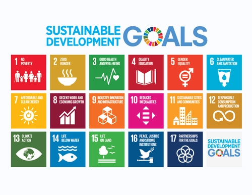 SDGs poster