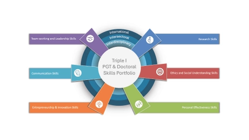 pgr student life cycle