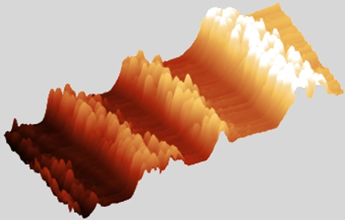Atomic Force Microscopes