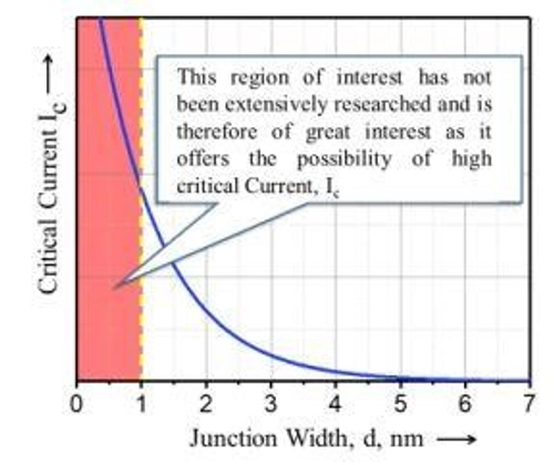 Superconductors 2 aprg