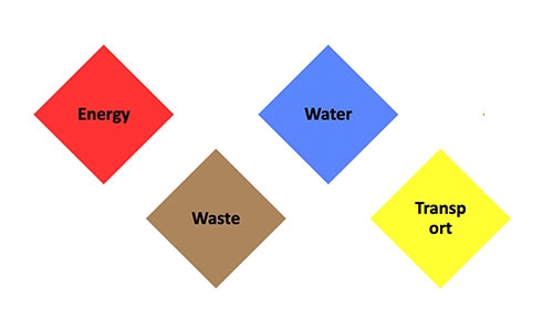Sustainability Report 2018 cover graphic