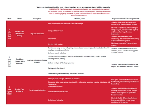 Picture of first page of 2024/25 Framework