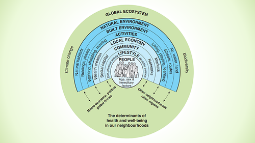 ESD Teaching Materials - Problem Framing - Part 1