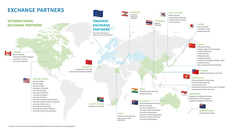 Exchange partners