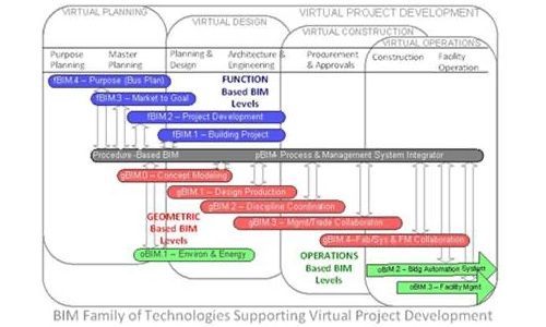 Project Management - Civil Structural & Environmental Engineering ...