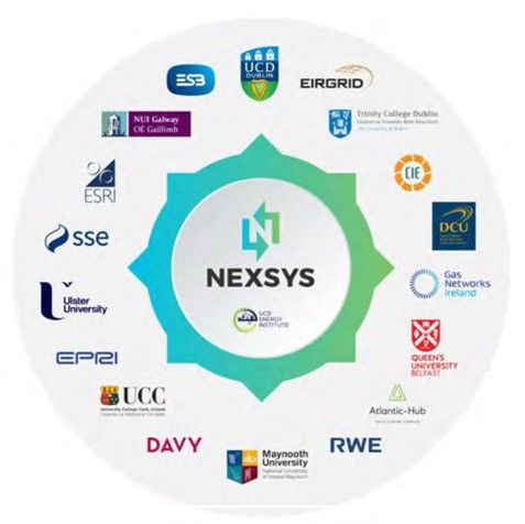 NexSys - Civil Structural & Environmental Engineering | Trinity College ...