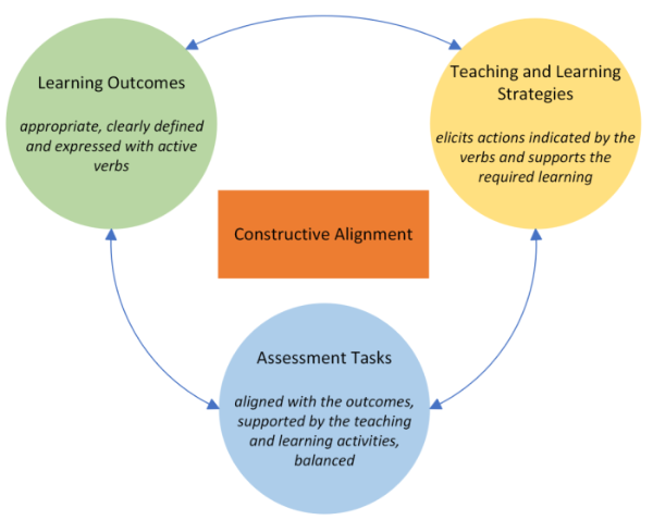 Curriculum alignment