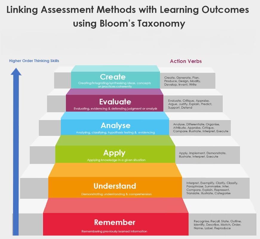 Designing and Delivering Digital Assessments.jpg