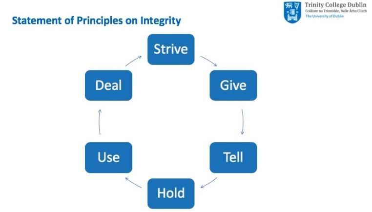 Introduction to Academic Integrity.jpeg