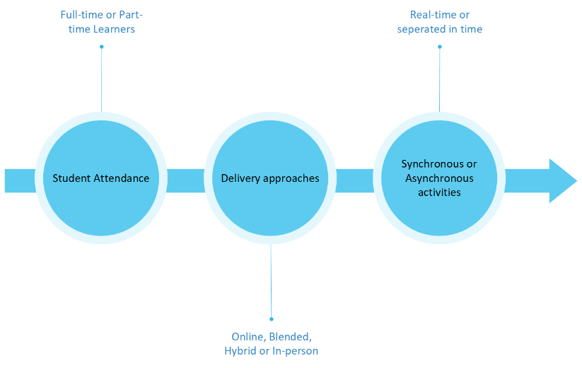 Mode Of Delivery.png