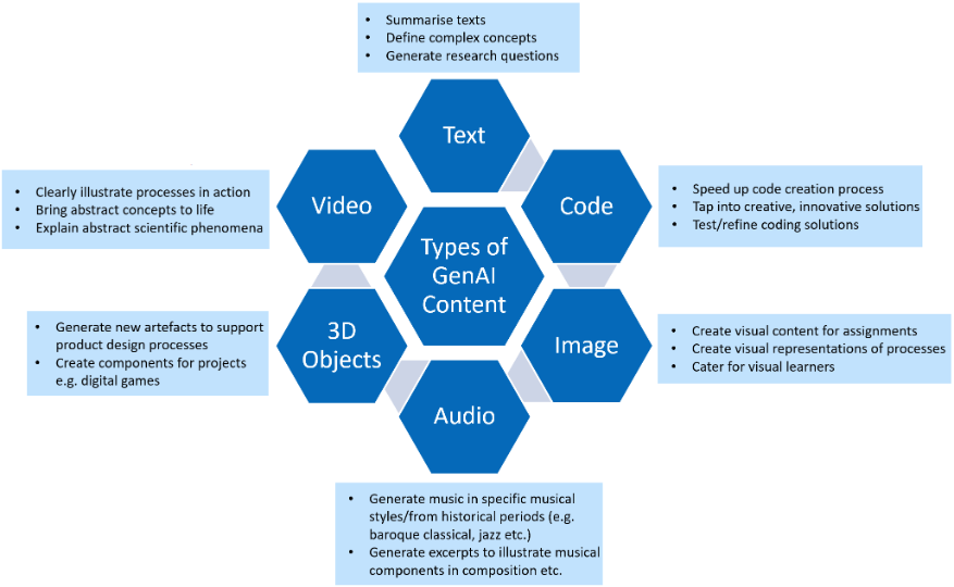 resource_genai_intropage_figure2_types_of_contentv3