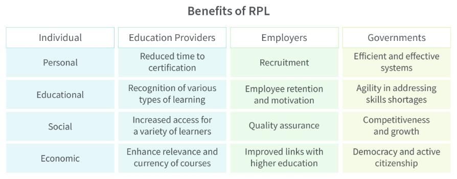 RPL benefits graphic