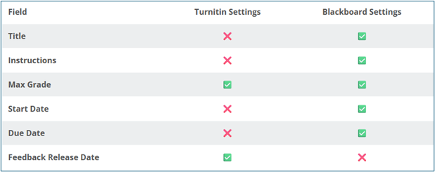 Editing Turnitin Settings