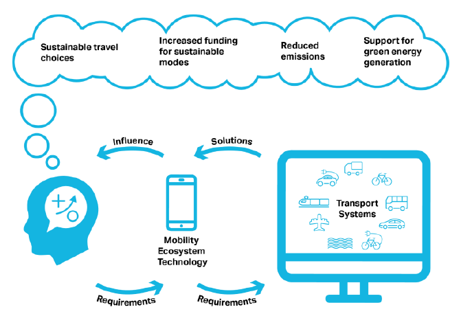 Solution Description diagram