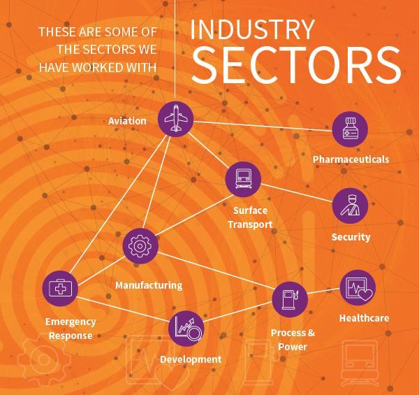 Industry sectors graphic showing connections between, aviaton, pharma, transport, security, healthcare