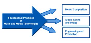 Principles of MMT diagram