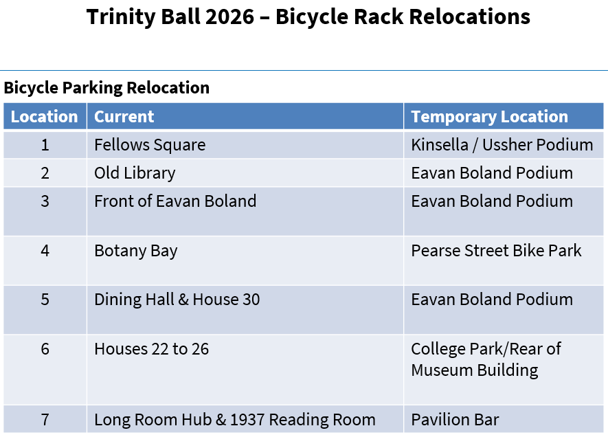 Bicycle racks relocation table