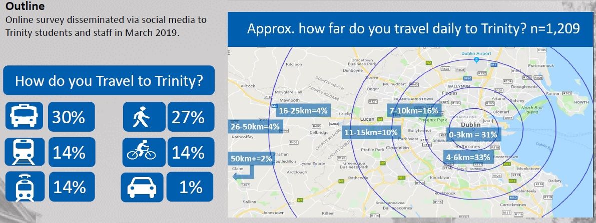 Choosing Transport 2019, students and staff survey