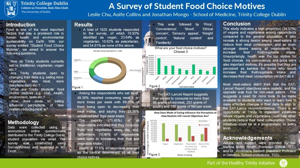 A survey of student food choice motives