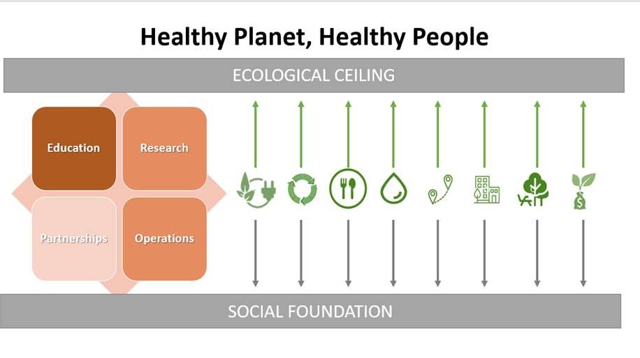 Healthy Planet, Healthy People