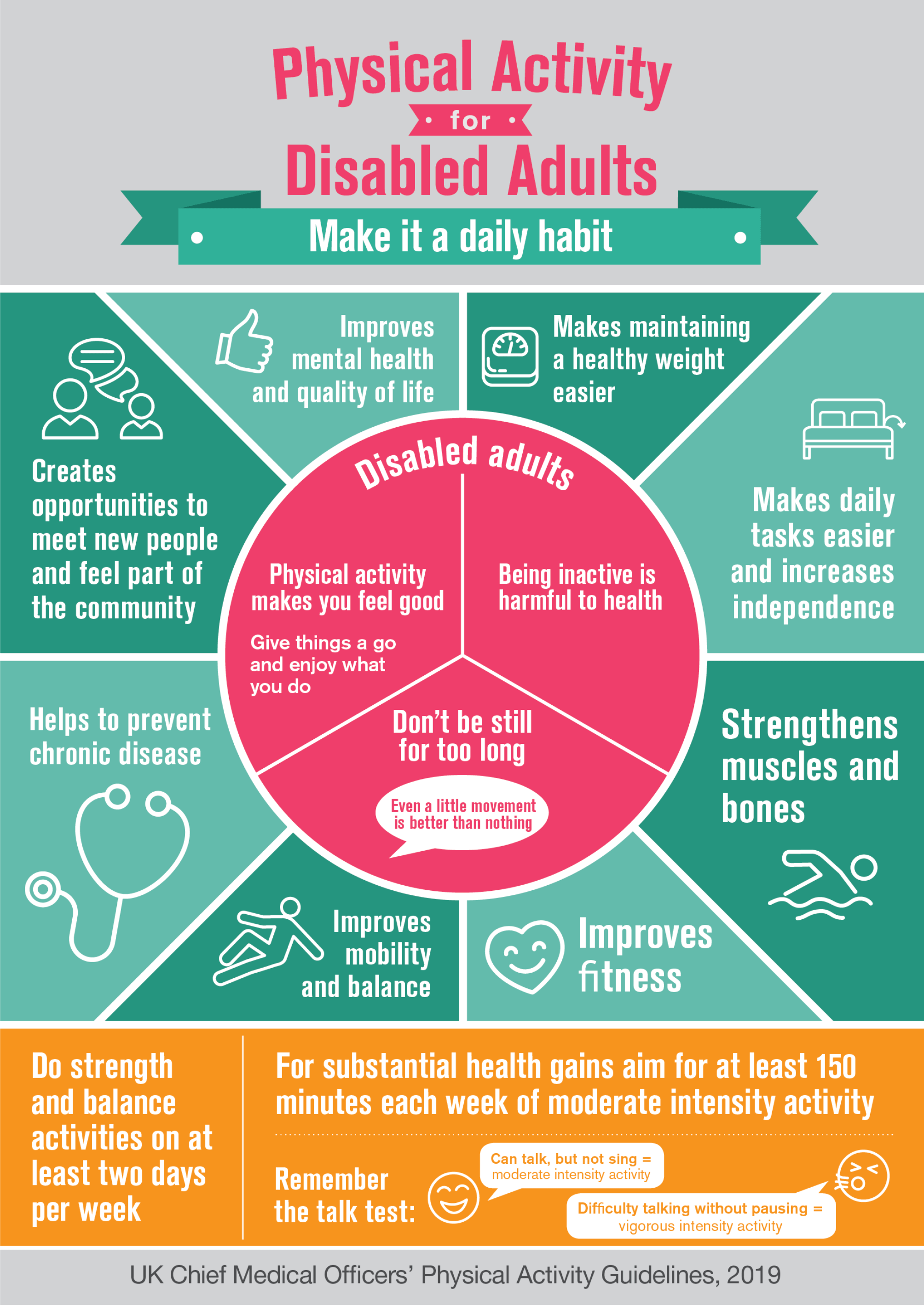 Physical Activity Disabled Adult