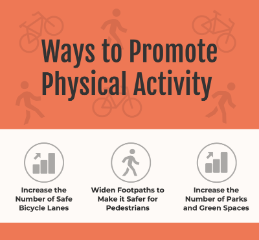 Promoting Physical Activity