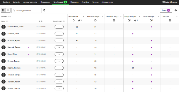 1 - Gradebook overview scrnshot