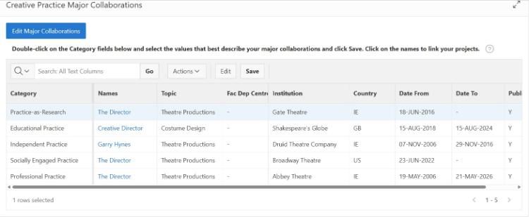Categorise your major collaborations on the RSS Creative Practice Major Collaborations page