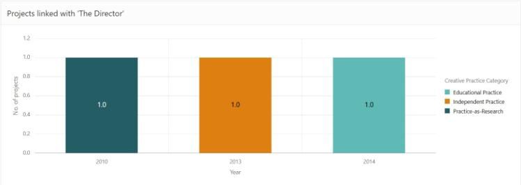 Collaboration Dashboard