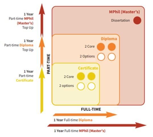 Graphic for Applied Intercultural Communications learning pathways.