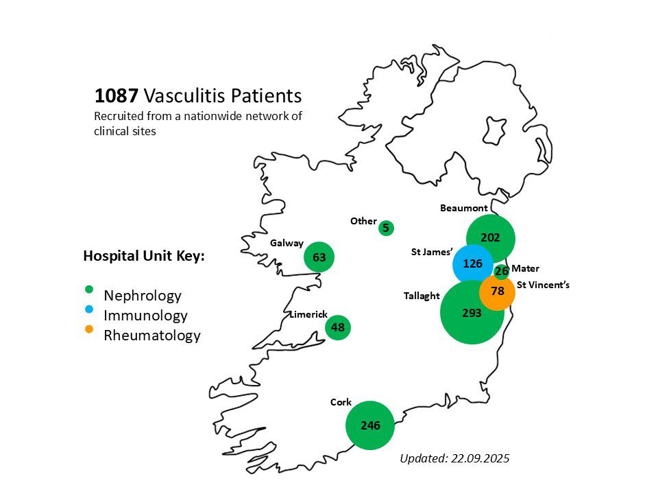 Vasculitis National Recruitment Map of Ireland