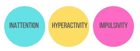 core symptoms of ADHD - three circles