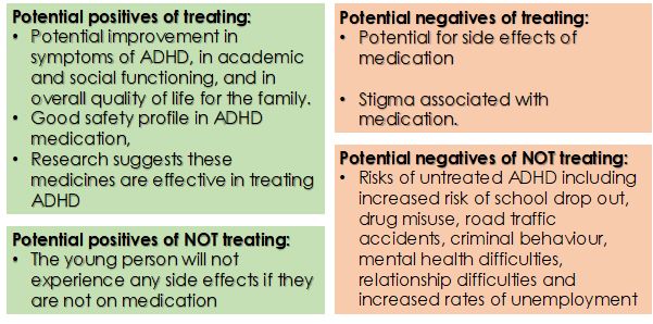 pros and cons of medication