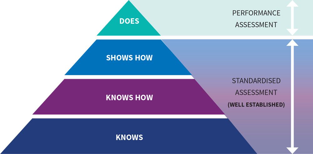 Assessment_Competency-Pyramid